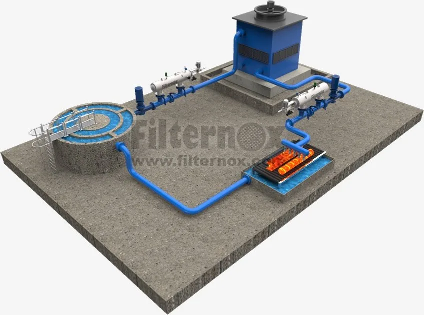 Altın Geri Kazanımı