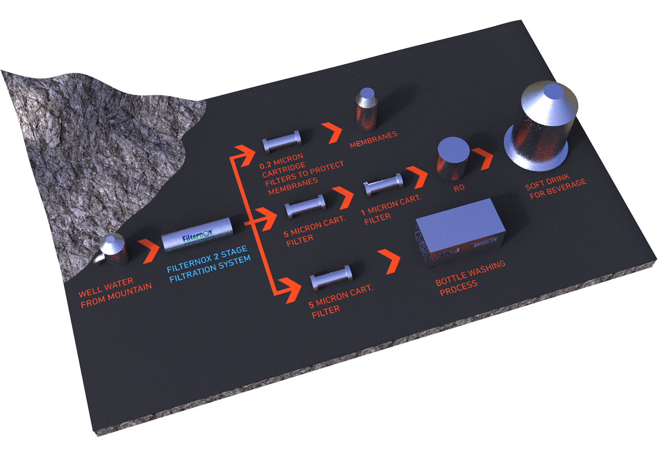 Gıda ve İçecek Endüstrisi - Venedik, İtalya