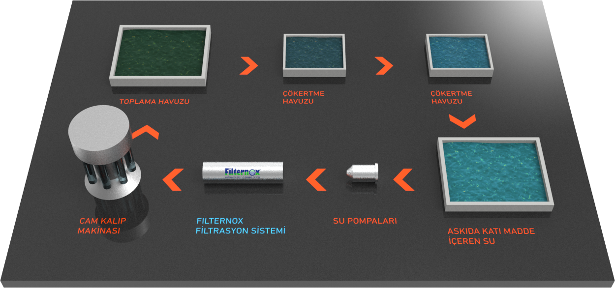 Kalıp suyu filtrasyonu için filtre sistemi