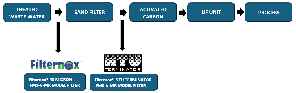 Demir-çelik endüstrisi test raporu